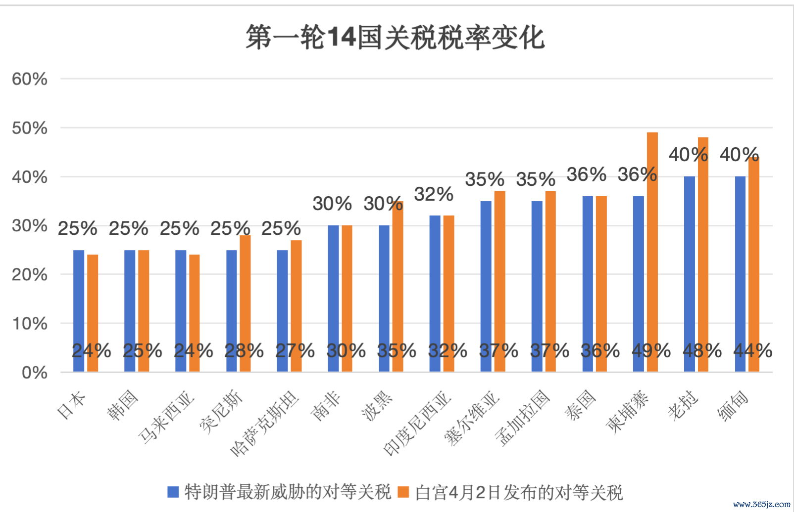 界面新闻制图