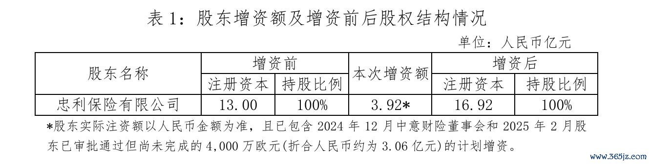 图片来源:公司公告