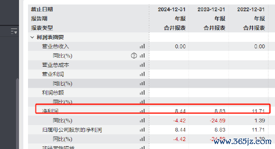 起头：Wind  基金年报