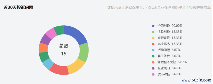 开头：花消保平台