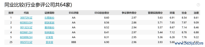 开头：